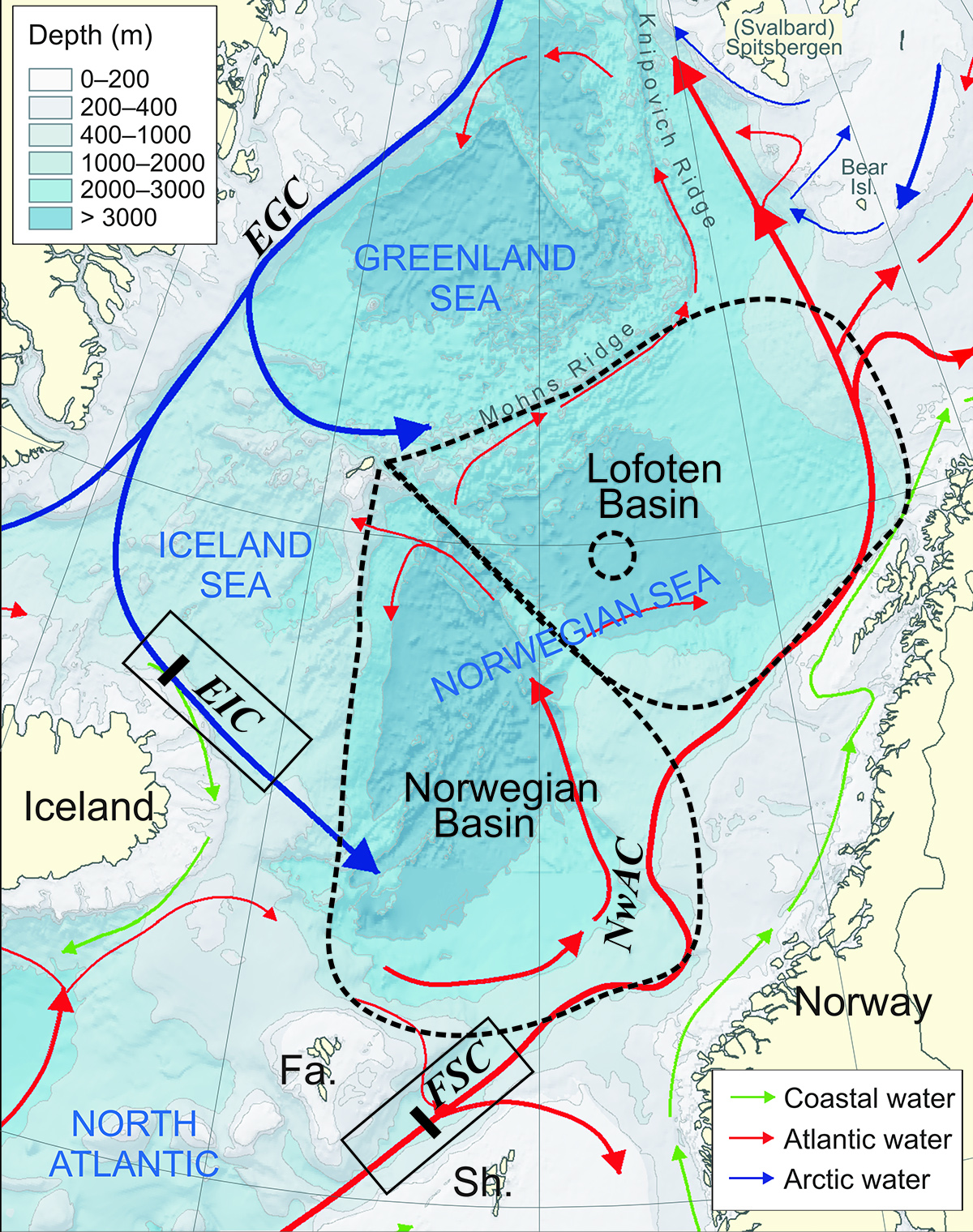 Norwegian Sea circulation