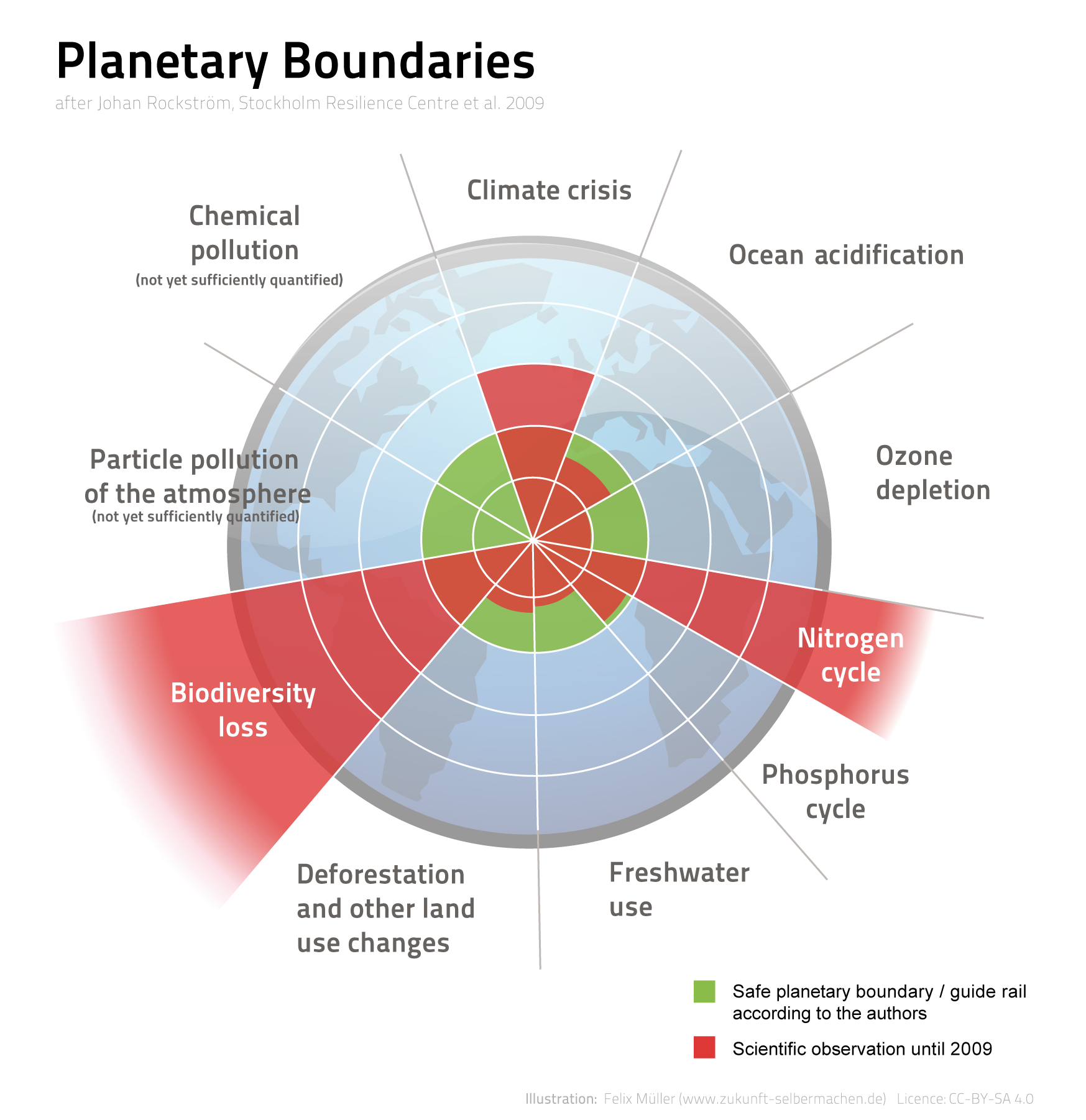 Scheme for planetary boundaries